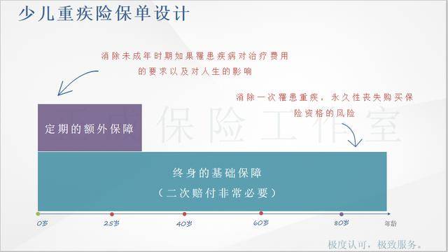 【AG亚娱集团】
单次赔付和多次赔付的重疾险产物 到底应该如何选择？(图4)