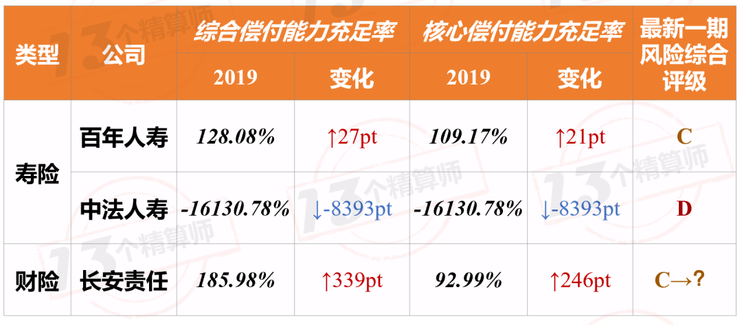 
2019年保险公司偿付能力排行榜_AG亚娱集团(图2)
